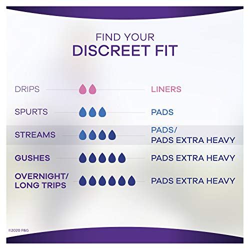 Heavy Absorbency Incontinence Pads for Women, 144 Count A49869