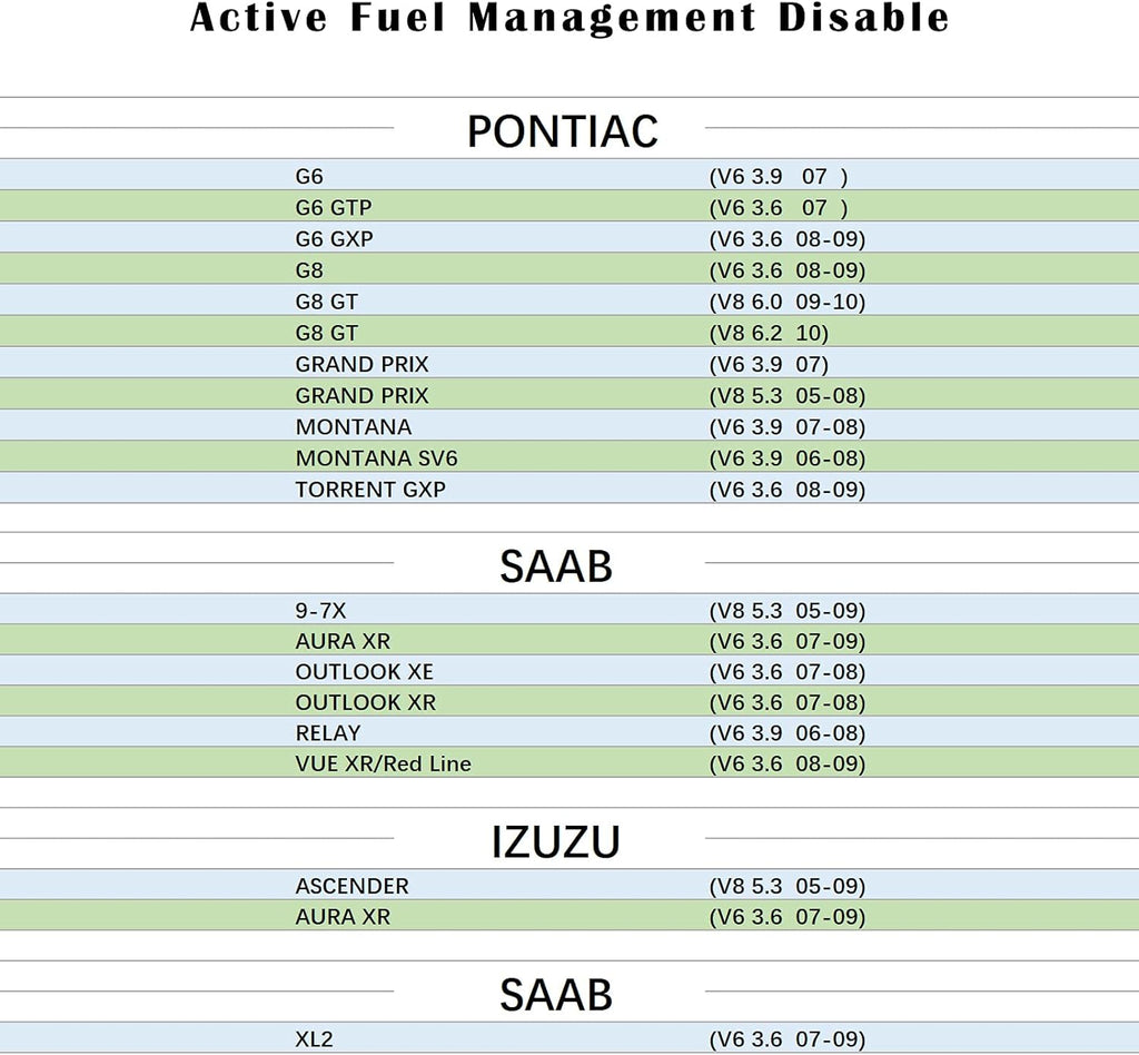 AFM Disable Device Z802162