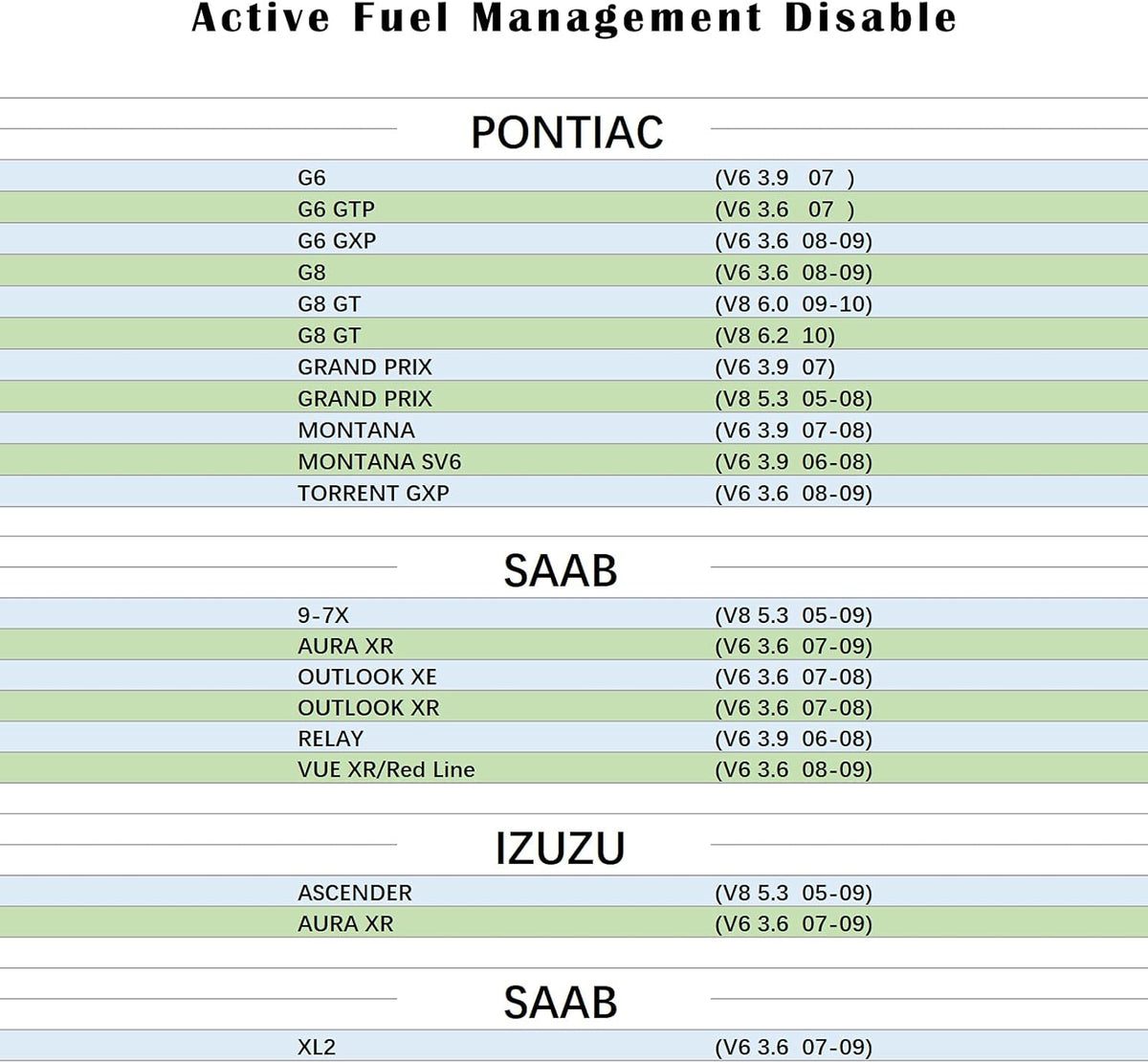 AFM Disable Device Z802162