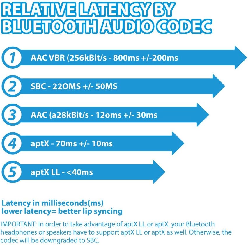2-in-1 3.5mm Bluetooth Adapter with Volume Control, Pack of 2 X645