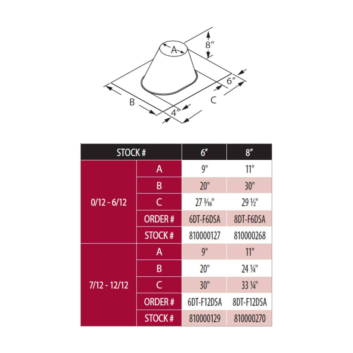 8-Inch Roof Flashing H1097