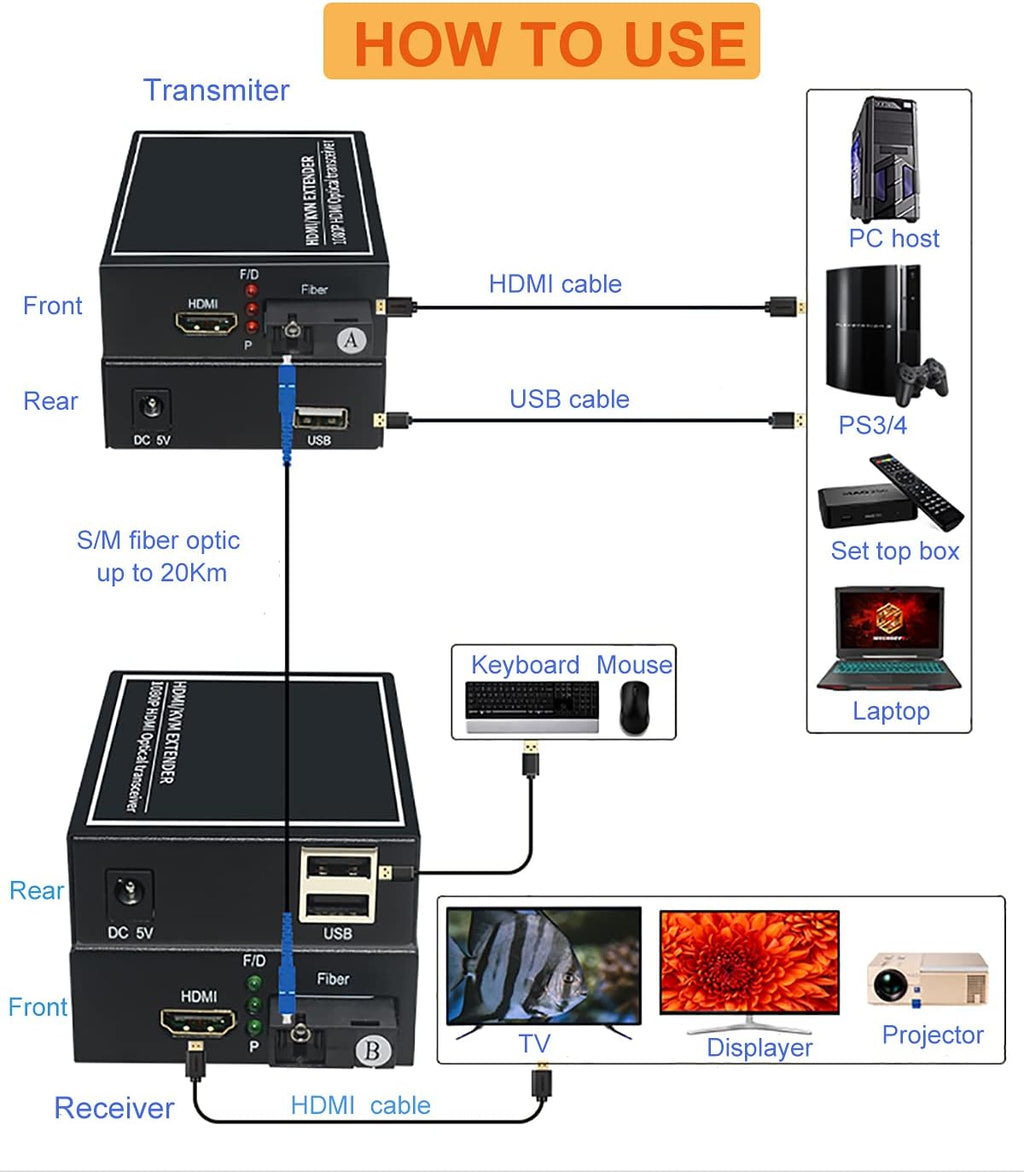 HDMI Extender Over Fiber Optic Cable, 1080P, 1 Transmitter and 1 Receiver X436343