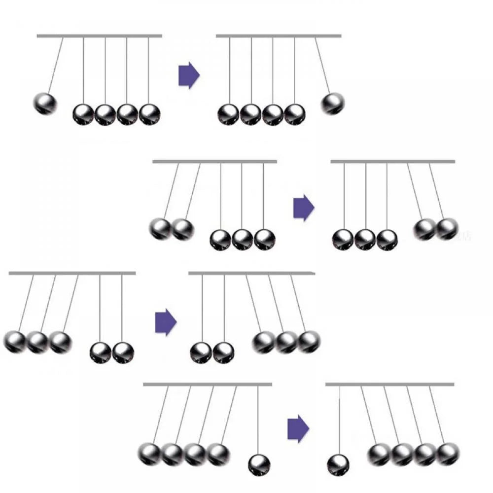 Newton's Cradle Balance Balls Educational Kits N2601