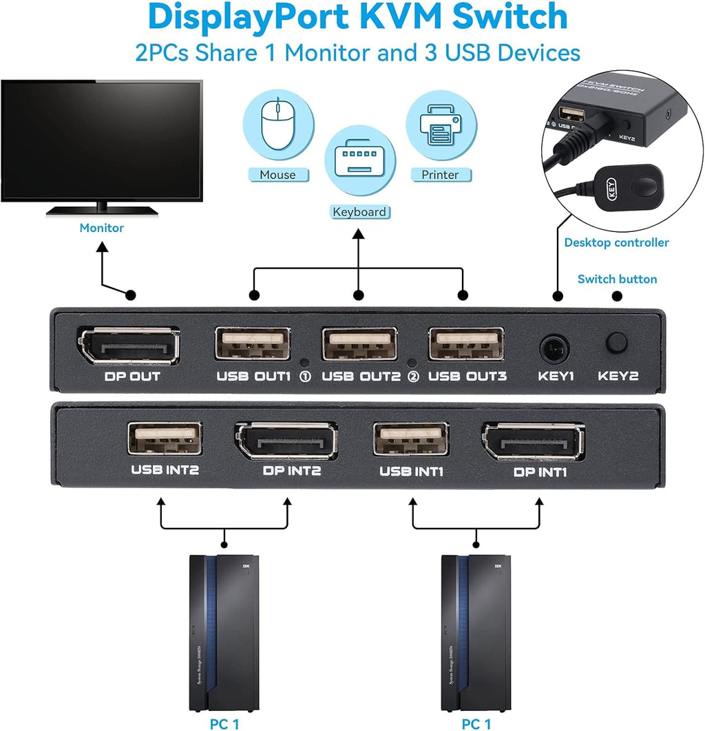 4K@60Hz DP USB KVM Switch with 2 DP Cable and 2 USB Cable W683069