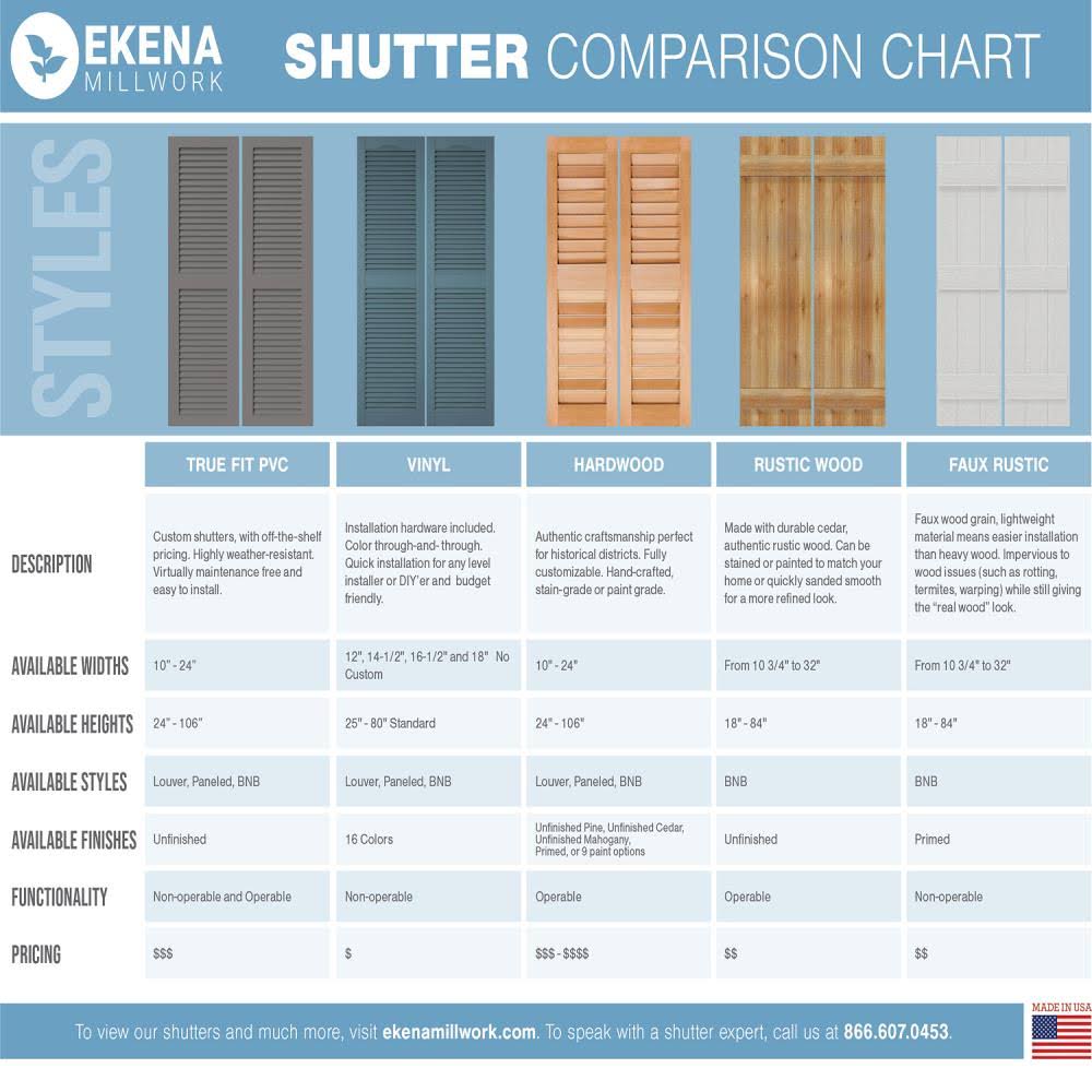 16-1/8x22 x 31x22 PVC Board and Batten Shutters with Z-Bar, Unfinished F436