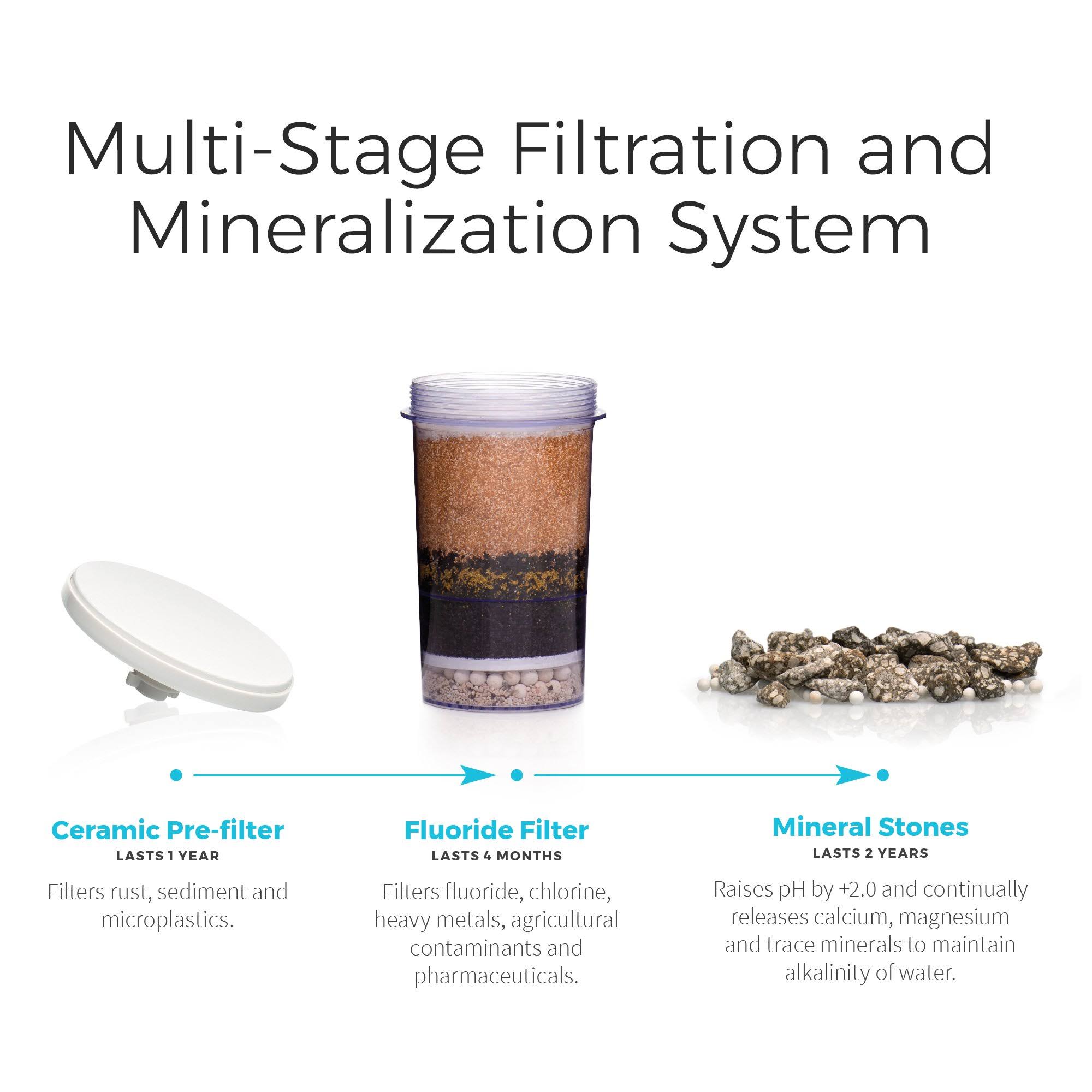 Countertop Water System P9328