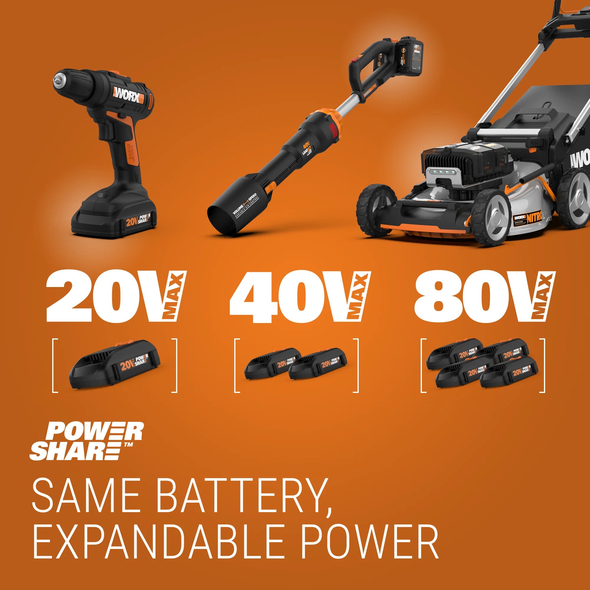 20 Volt Cordless 2 Speed Leaf Blower with 2 Batteries V17916
