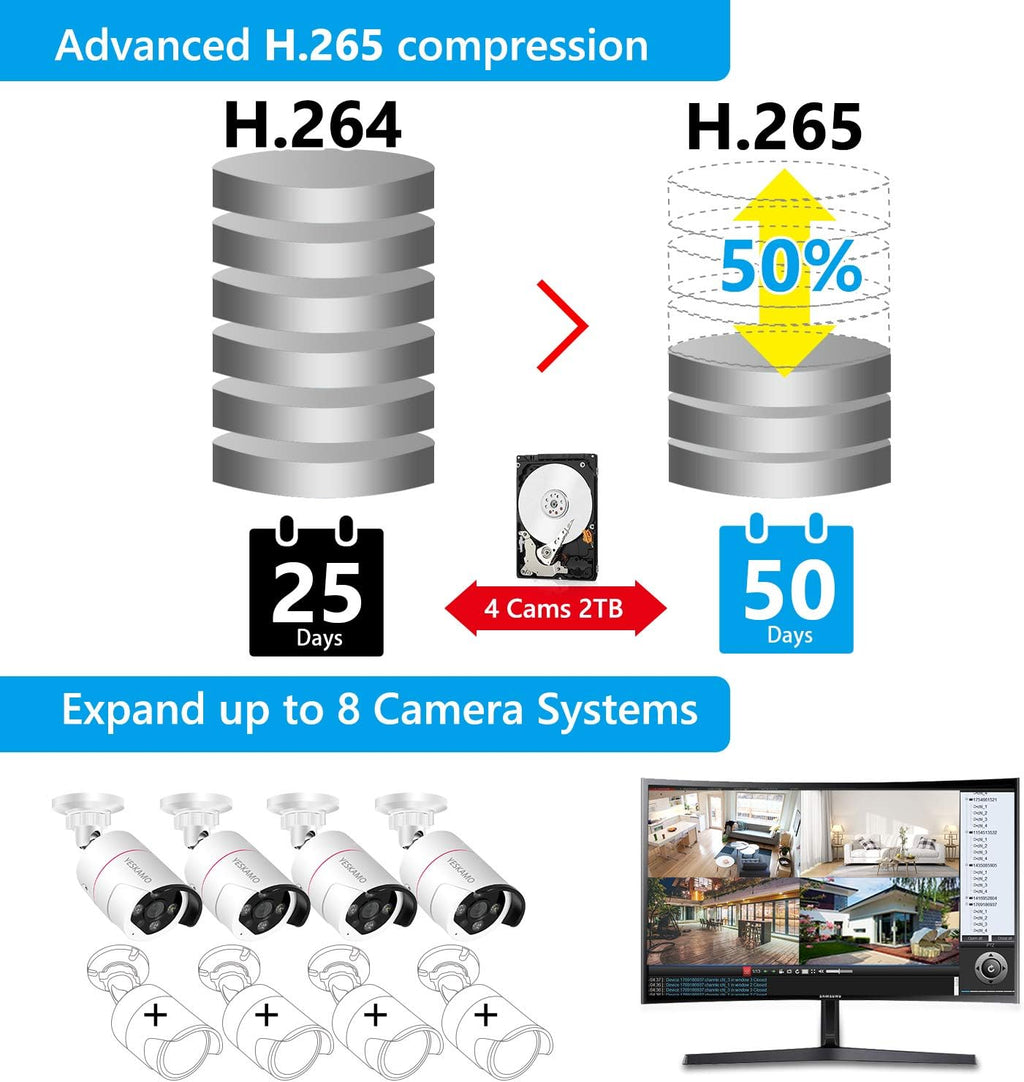 5MP PoE Security Camera System, 4pcs Wired Outdoor PoE IP Cameras, 8CH NVR with 2TB Hard Drive, Color Night Vision E546