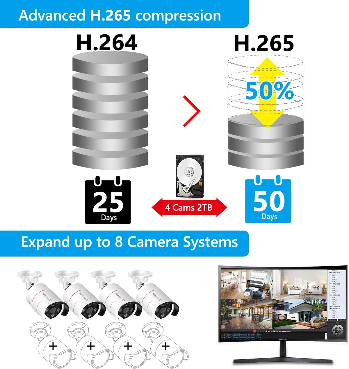 5MP PoE Security Camera System, 4pcs Wired Outdoor PoE IP Cameras, 8CH NVR with 2TB Hard Drive, Color Night Vision E546