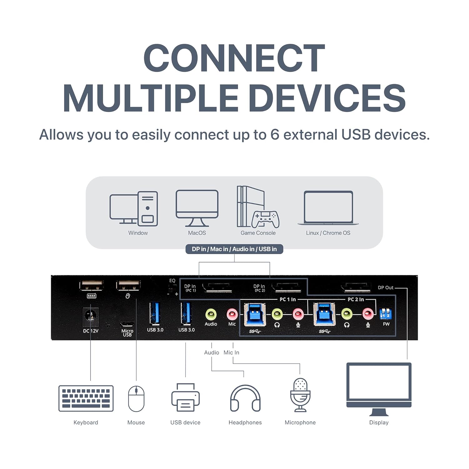 4K DisplayPort KVM Switch with Audio and Microphone, USB 3.0 x4, USB 2.0 x2, Cables Included, Metal Housing Z534126