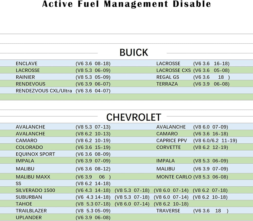 AFM Disable Device Z802162