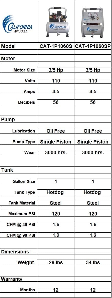 Air Compressor I339