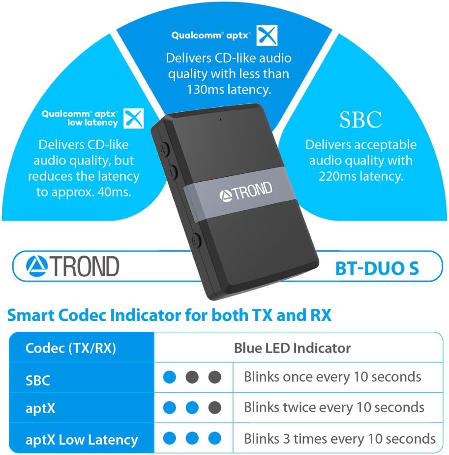 2-in-1 3.5mm Bluetooth Adapter with Volume Control, Pack of 2 X645
