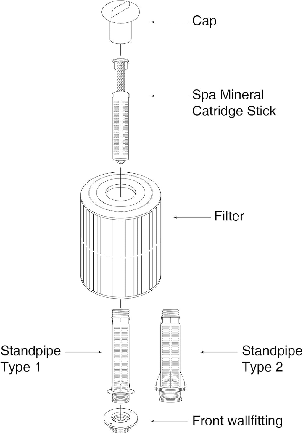 Mineral Cartridge Sticks for Hot Tubs (2 Cartridges) M550504