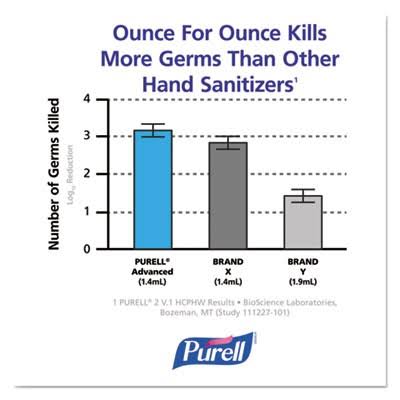 Advanced with Aloe Instant Hand Sanitizer U4807