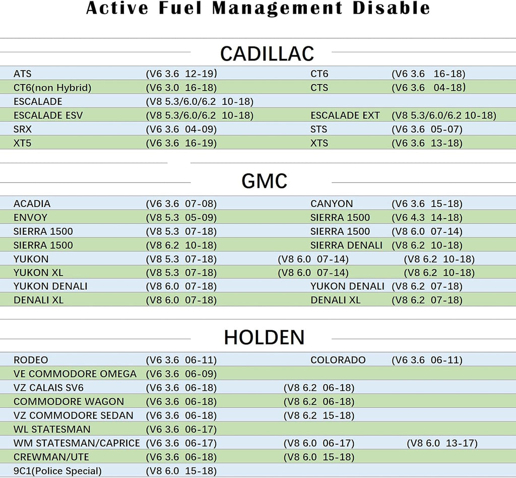 AFM Disable Device Z802162