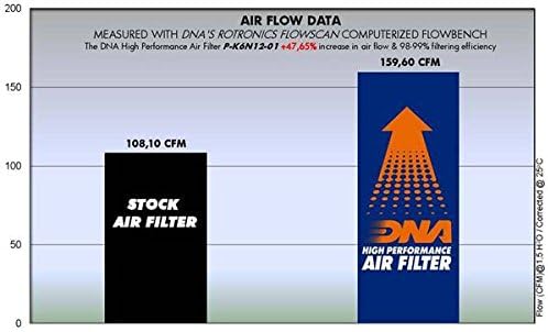 High Performance Air Filter for Kawasaki Ninja 650 ABS H694