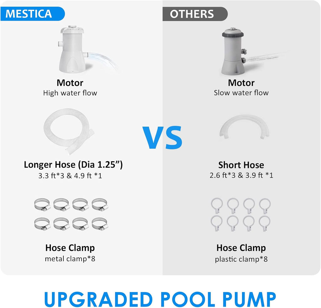 Above Ground Pool Pump, 600 GPH Filter Pump, Includes Filter Pump Cartridge S68510